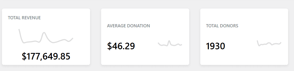 Monthly email campaign results