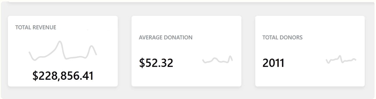 Monthly email campaign results