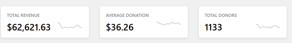 Monthly email campaign results